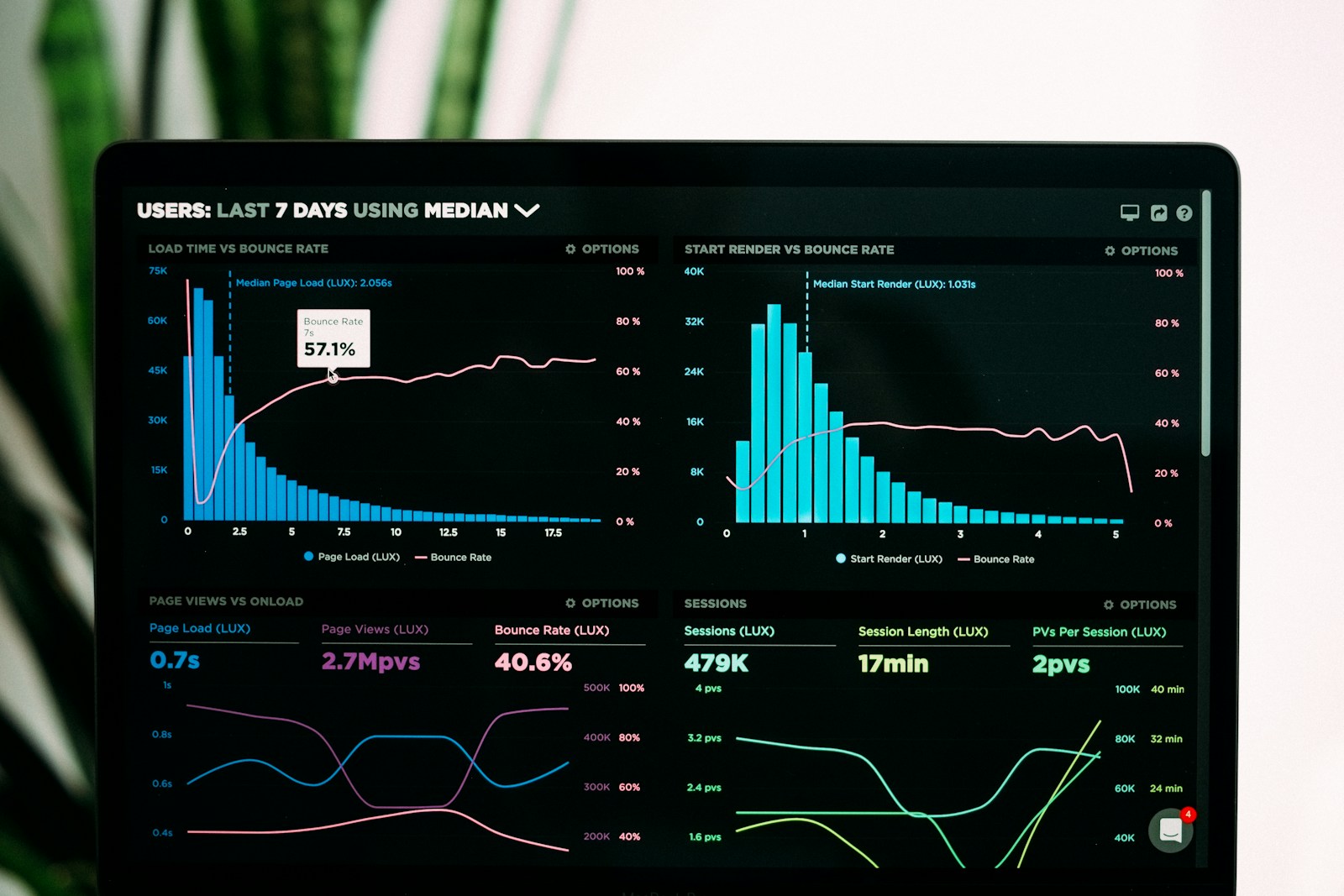 Reporting screen review